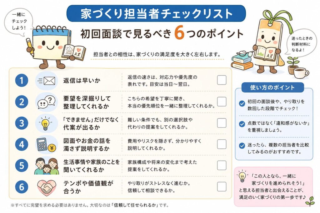 担当者選びチェックリスト