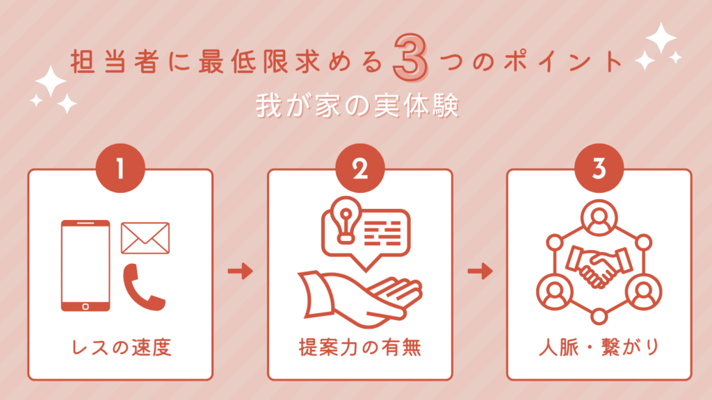 最低限求める3つのポイント