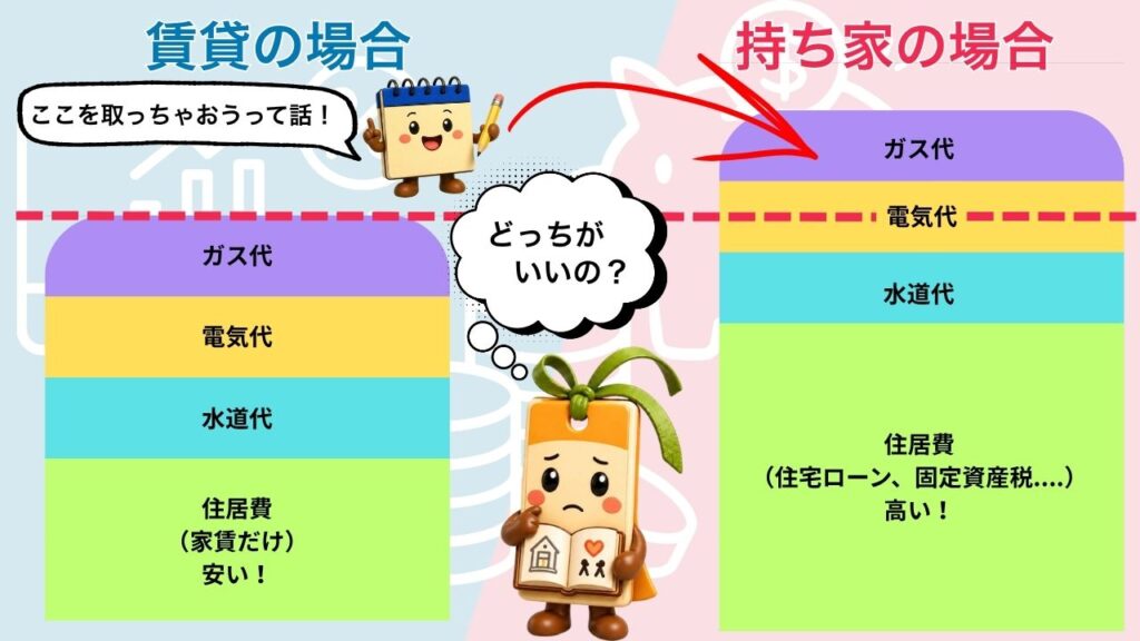 住居費を解説している図解