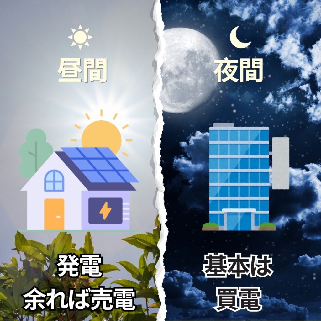 昼夜別の太陽光パネルの説明