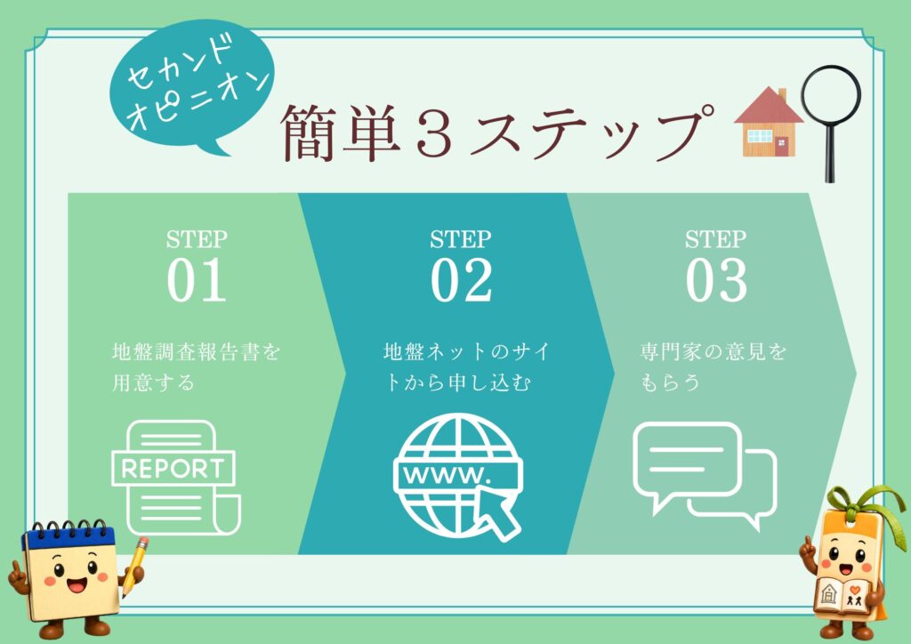 地盤ネットにセカンドオピニオンを自分で依頼する3ステップ｜地盤調査報告書の準備から申し込み・専門家の意見取得までの手順